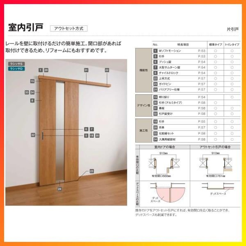 室内引戸 片引き戸 トイレタイプ アウトセット方式 ラシッサS 洗面