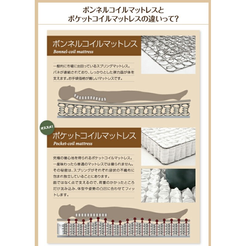 フラップ棚・照明・コンセント付多機能チェストベッド 天然ラテックス