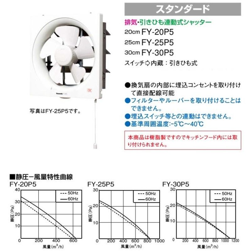 パナソニック 換気扇 羽20cm/埋込25cm FY-20P6 台所 キッチン 台所用