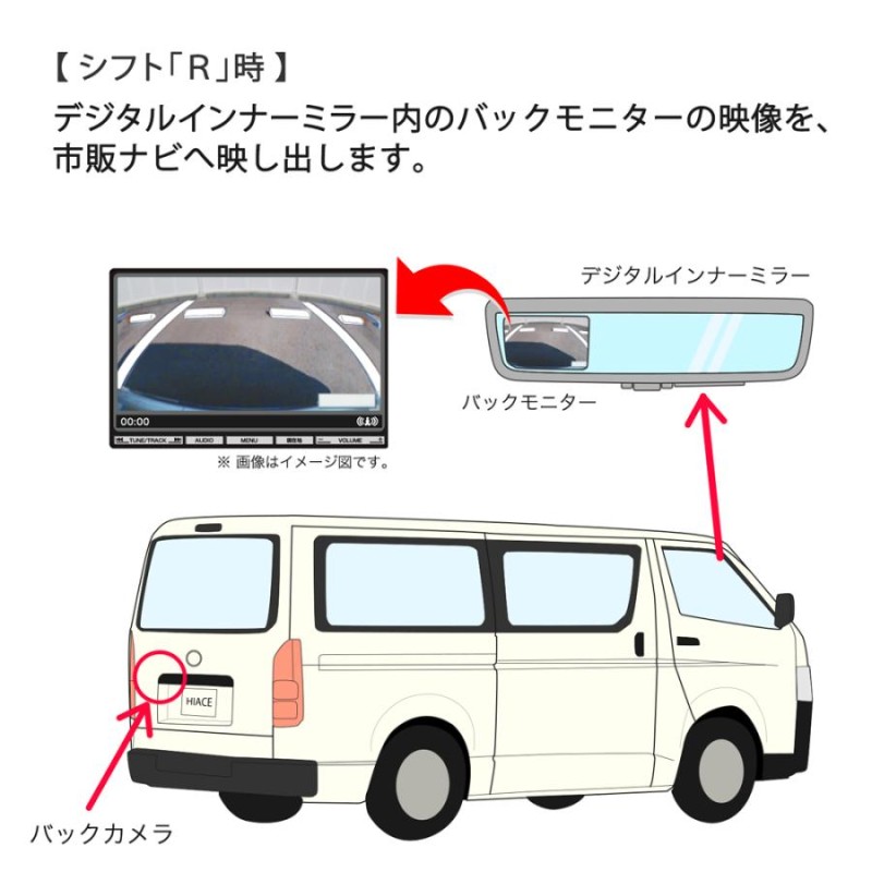 デジタルインナーミラー バックカメラ 映像分岐ハーネス トヨタ