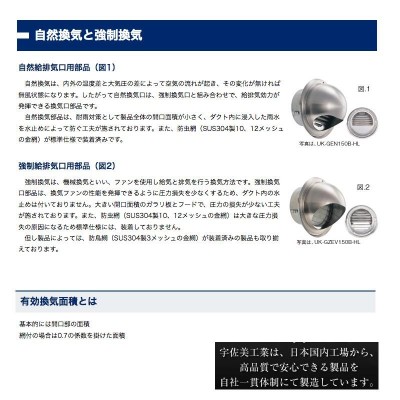 12個】 換気口 自然給排気口部品 外壁換気口 ステンレス製 フラット型