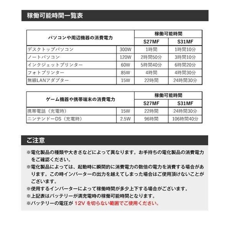 無料回収 自動車 バッテリー充電器、発電機 S27MF・初期補充電済 ACデルコ ボイジャーM27MF、SMF27MS-730 DC27MF互換  12V90Ah スーパーナット | LINEブランドカタログ