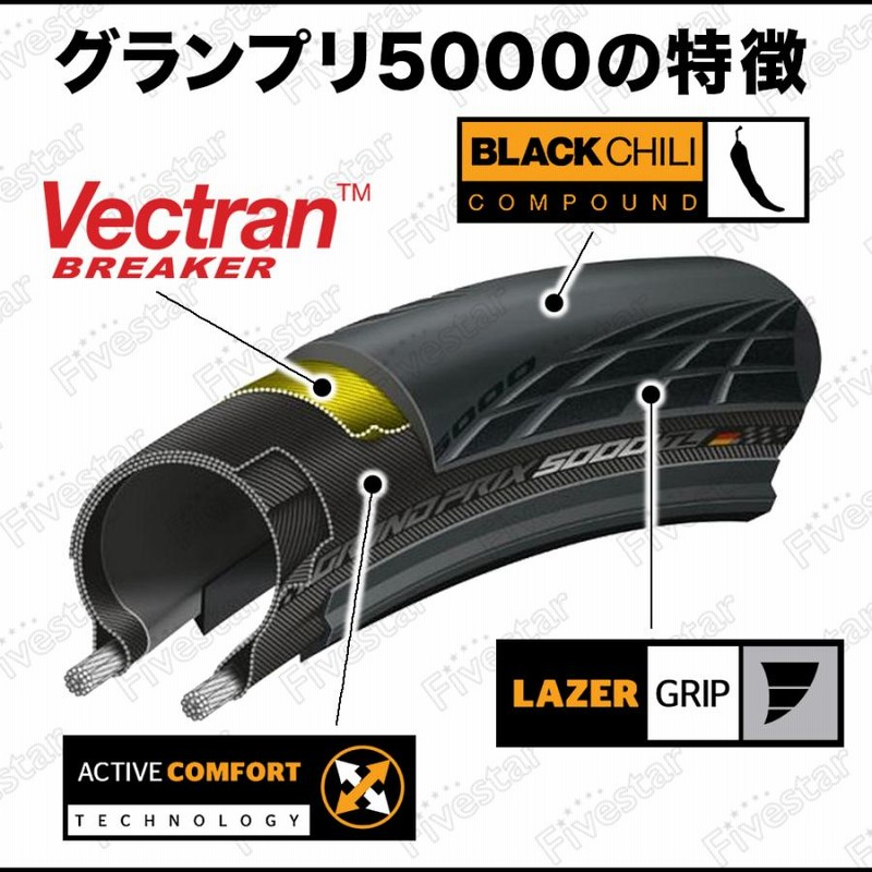 コンチネンタルGP5000 クリンチャータイヤ 700x25C 2本セット