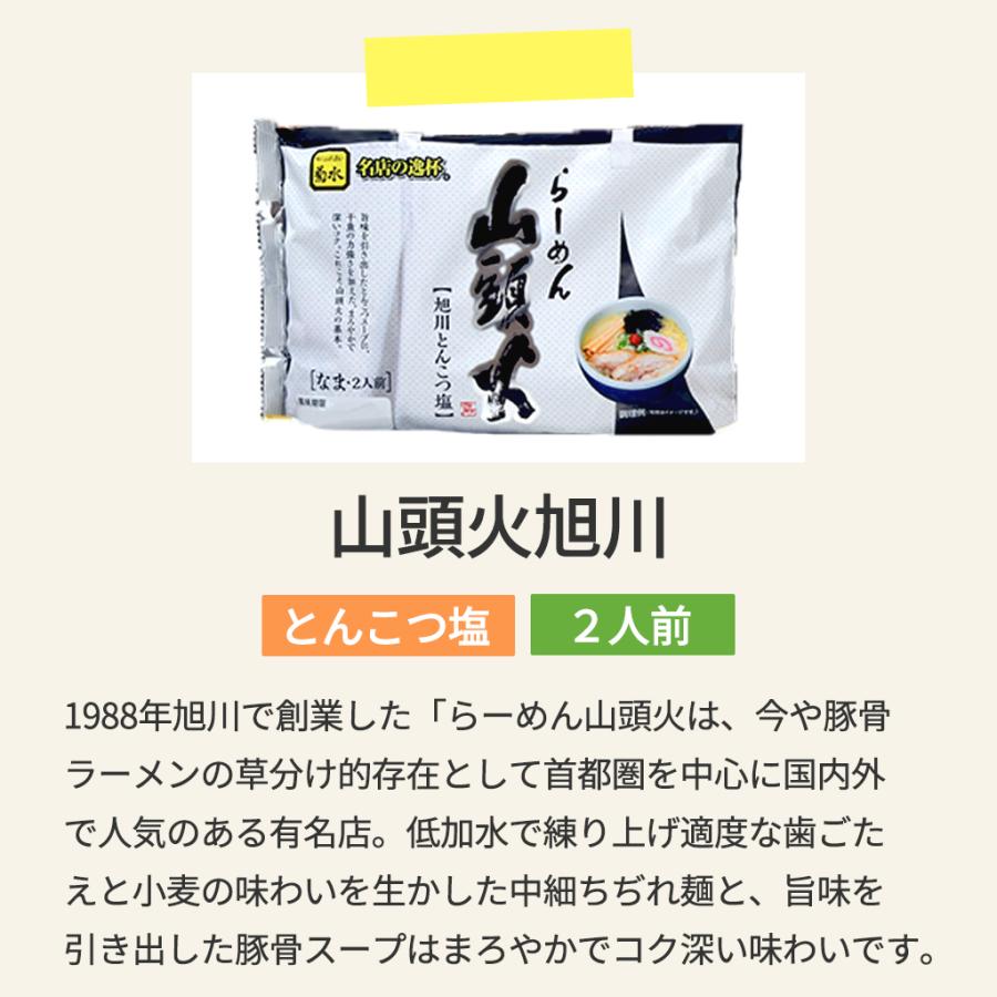 菊水北のご当地有名店１４食詰合 TRW-30 FUJI お歳暮 お中元  送料無料