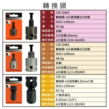 鉅玉經典｜4分套筒轉6.35mm六角 套筒轉換器 轉接夾頭 轉換頭 萬能接頭 CW-X1
