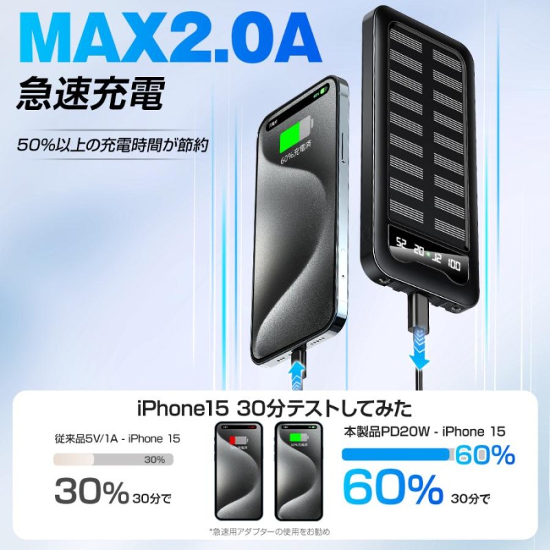 防災備品】 モバイルバッテリー 超大容量 20000mAh ソーラーバッテリー充電器 5台同時充電 ライト付き ソーラー充電器 ケーブル内蔵 防災用品  残量表示 | LINEブランドカタログ