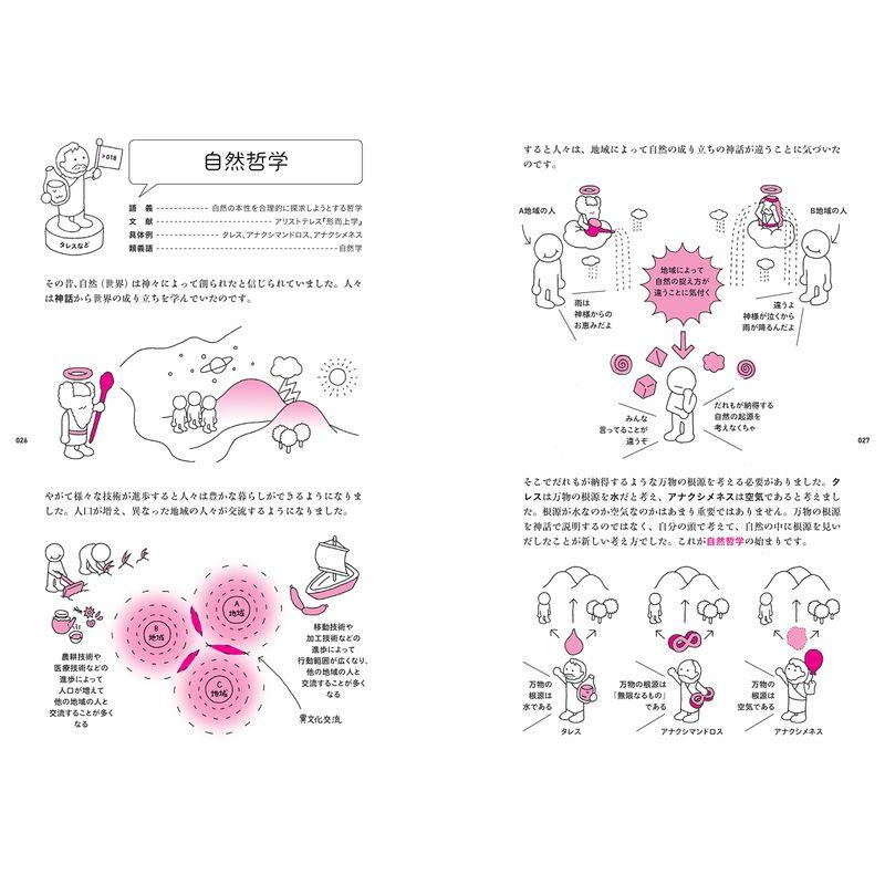 哲学用語図鑑