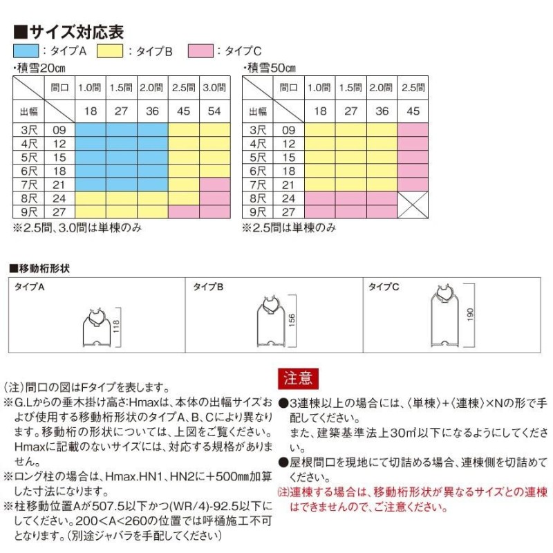 R屋根タイプテラス 間口4.0間7310ｍｍ×出幅7尺2070ｍｍ×高さ2600ｍｍ 1