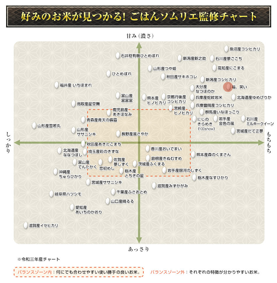 新米 令和5年(2023年)産 福島県産 福、笑い 白米 300g(2合) × 3パック 