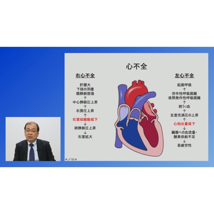 高齢心不全患者に対する理学療法 ME281-S 理学療法 全2巻