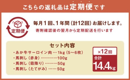  あか牛 サーロイン肉 1kg (5枚～6枚) 馬刺し 200g 赤身 100g 霜降り 50g たてがみ 50g) 食べ比べ セット