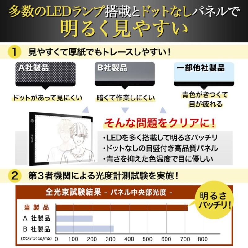 トレース台 A4 プロ推薦モデル 無段階調光 ライトテーブル ライトボックス ledトレース台 匠彩 | LINEブランドカタログ