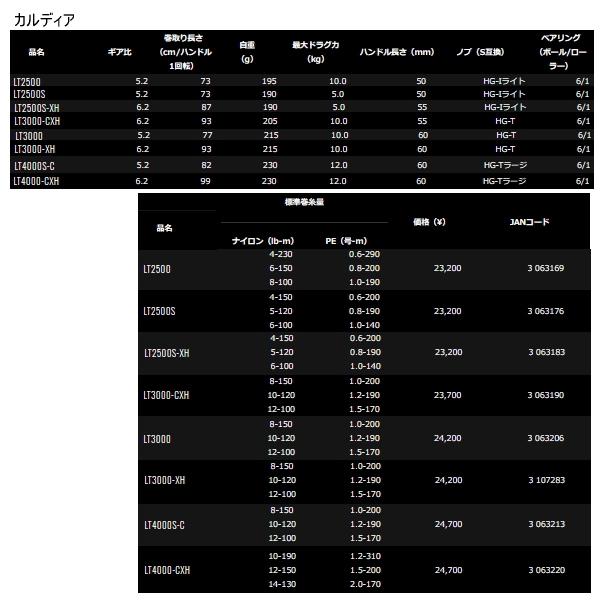 ≪'21年3月新商品！≫ ダイワ カルディア LT2500S-XH