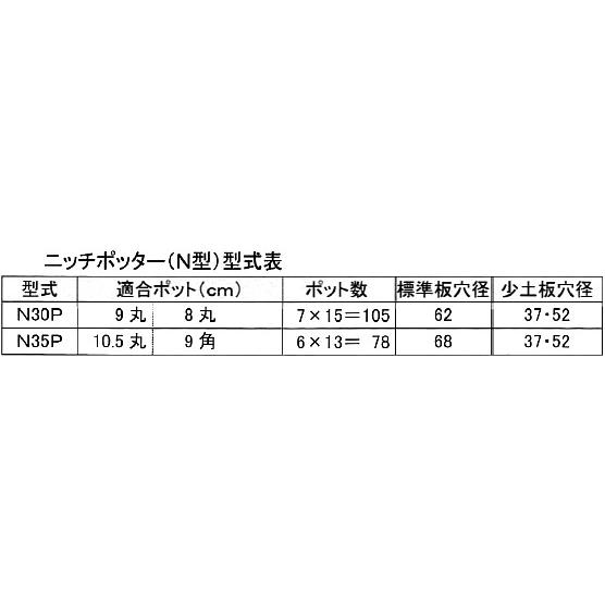 育苗ポット連続土詰器　ニッチポッター N35P（10.5cm丸型・9cm角型ポット用）　少土板タイプ　※穴径は選択