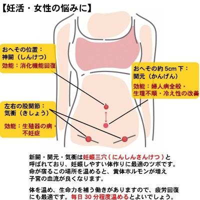 妊活 温活 邵氏温灸器セット 耳鳴り 冷え性 生理痛 むくみ 医療機器 〔徳潤〕 | LINEブランドカタログ