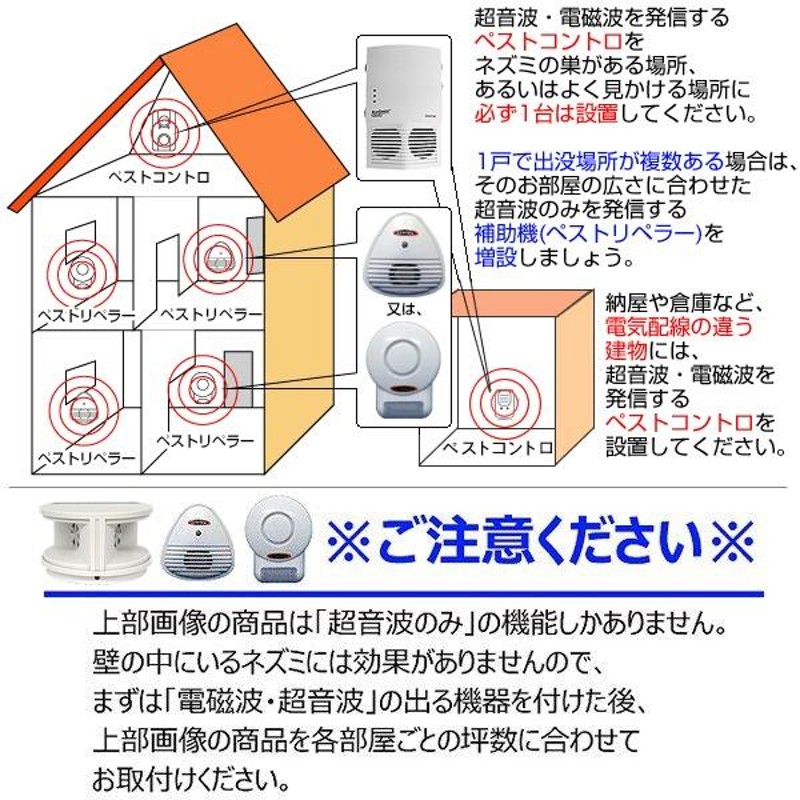 ネズミ退治グッズ 超音波 HIGHペストリペラー（補助機）30坪タイプ