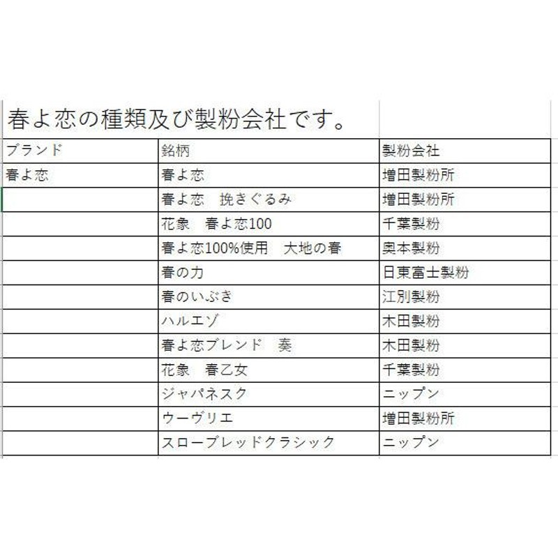 強力粉 春よ恋 挽ぐるみ 3.0kg 北海道産小麦として高い評価を受けている「春よ恋」を100％使用した強力小麦粉です。増田製粉所100％。 |  LINEブランドカタログ