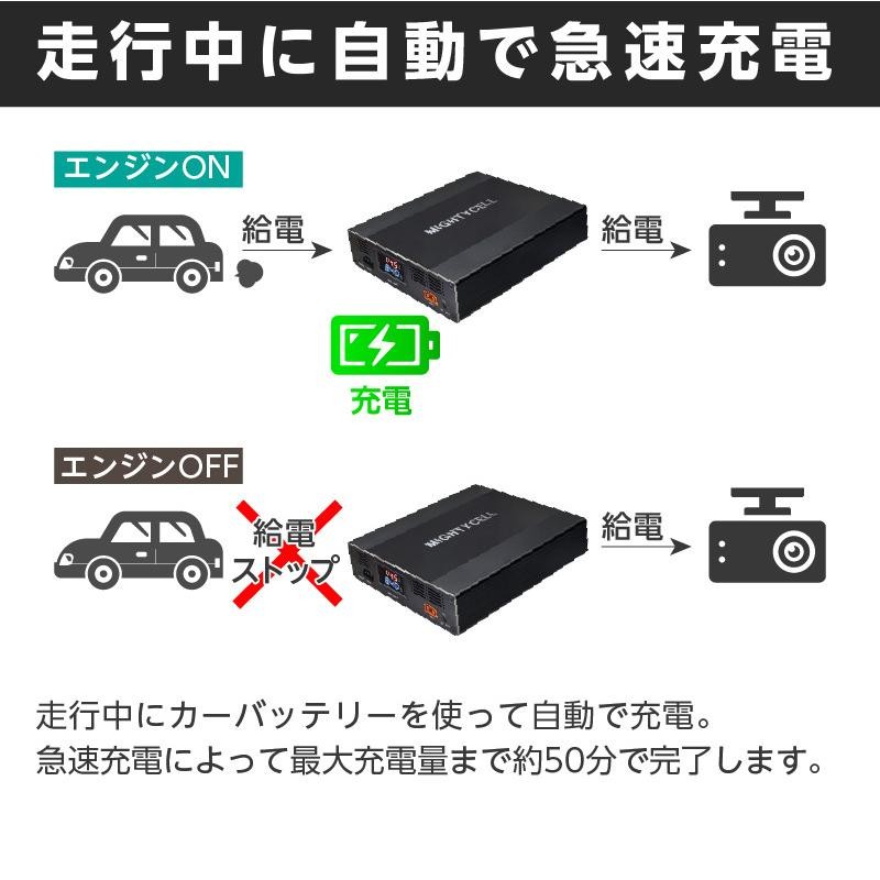 ドライブレコーダー ドラレコ 外付けバッテリー 急速充電 駐車監視 約35時間分 6000mAh 大容量 iKeep MIGHTYCELL  SA6000 乗用車 自家用車 | LINEブランドカタログ