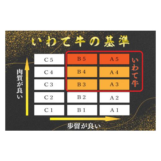 ふるさと納税 岩手県 紫波町 AB014 いわて牛モモ肉1ポンド（約450g）