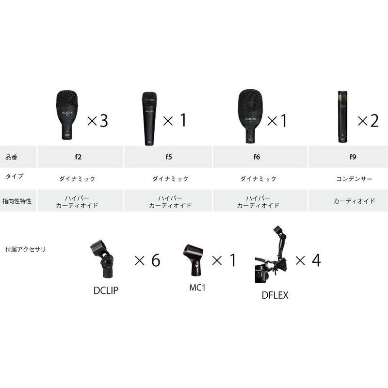 AUDIX Fusionシリーズ ドラムマイクセット ダイナミックマイク 7マイクセット FP7国内正規品