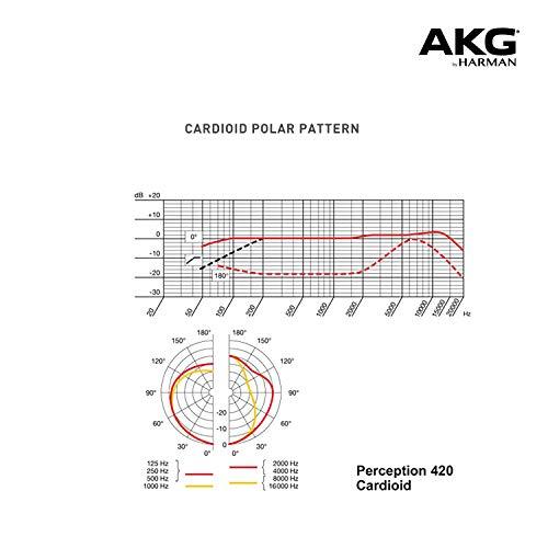 AKG P420 Project Studio Line コンデンサーマイクロフォン