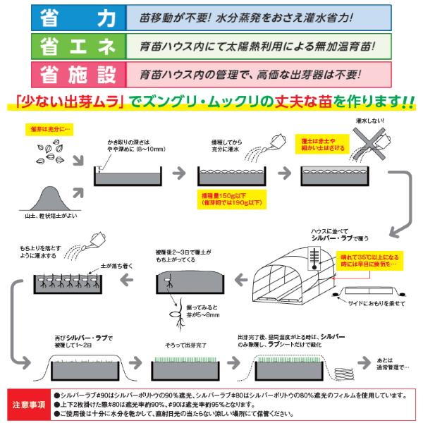 東罐興産　水稲育苗用　シルバーラブ＃80　幅230cm×長さ50m　1枚　たたみ品　平置き(無加温)　東日本向