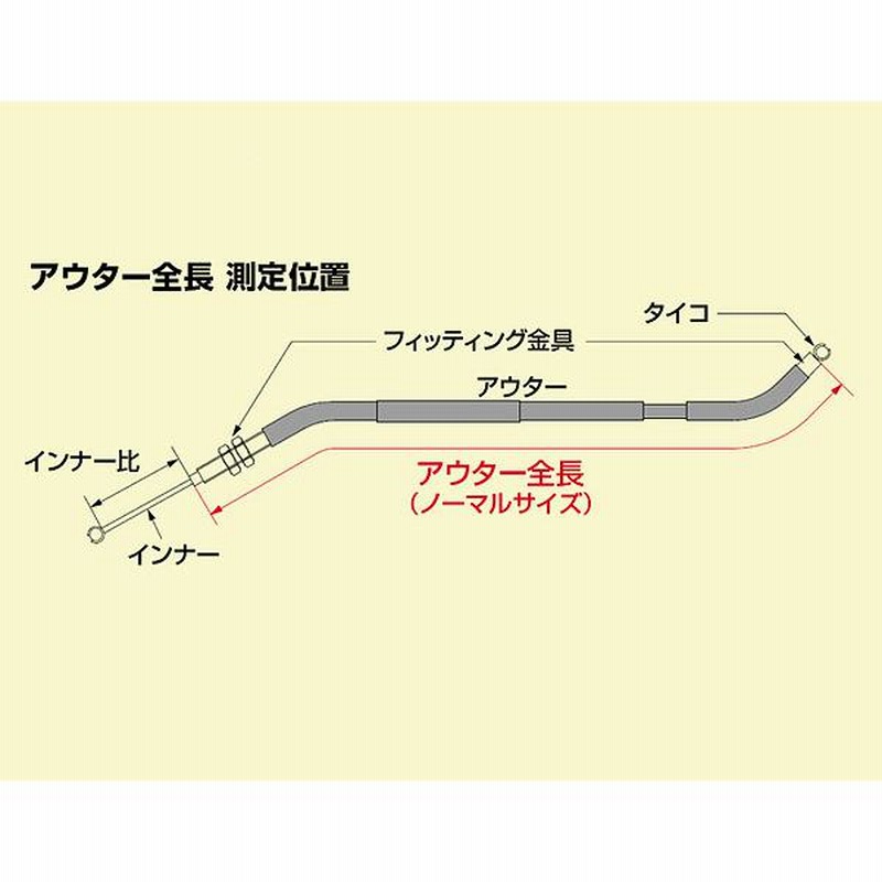 ハリケーン HURRICANE ホーネット600/250用 スロットルケーブルW 適合純正品番 引き 17910-KEA-000/戻し  17920-KEA-000 HB4052 通販 LINEポイント最大0.5%GET LINEショッピング