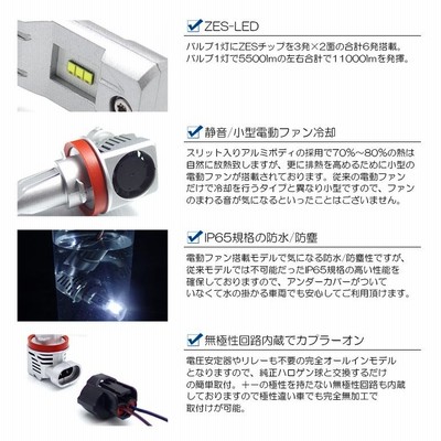 GP系/GP2/GP3/GP6/GP7/GPE 前期/後期 インプレッサ スポーツ LED