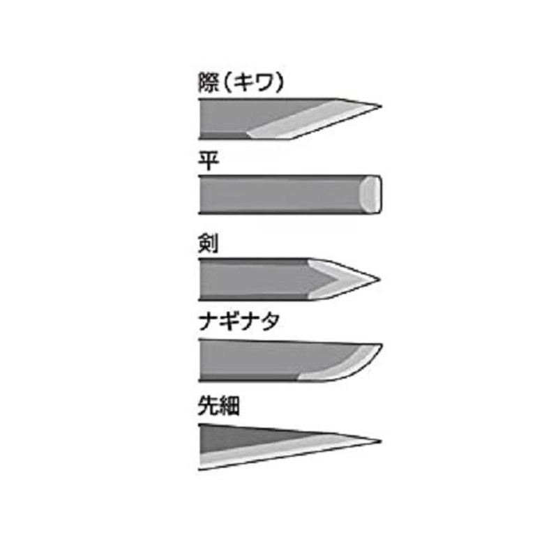 千吉 小刀 剣(ケン) サック付き 彫刻 木彫り 工作 竹細工 学校 刃物鋼 ショート小刀 | LINEブランドカタログ