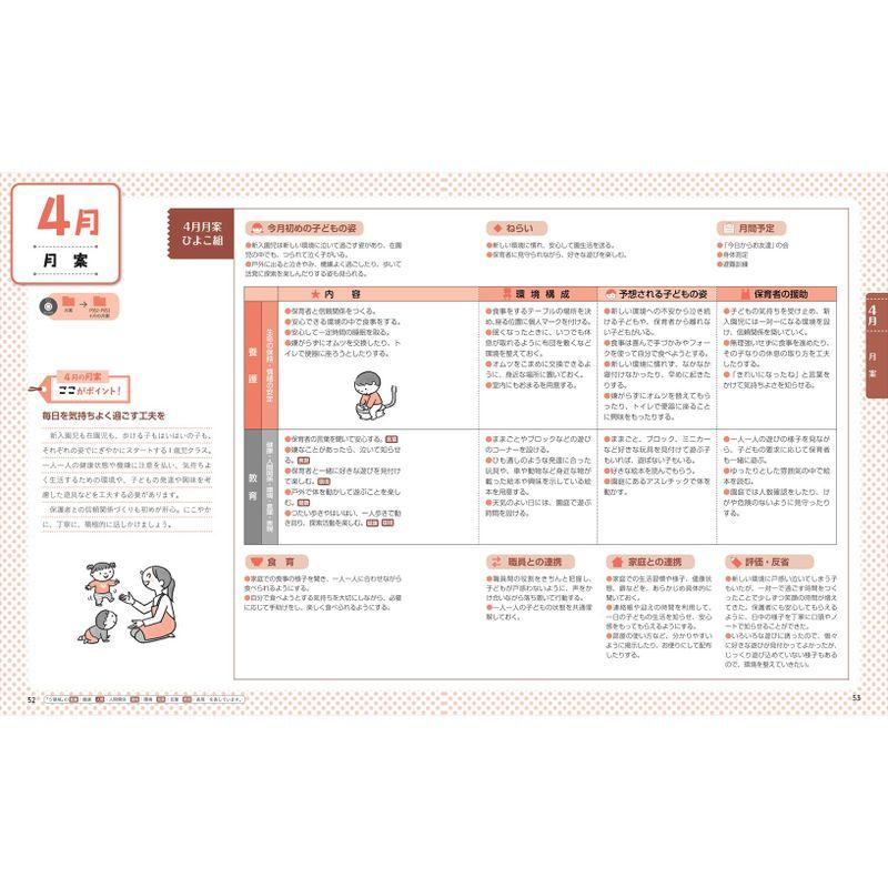 CD-ROM付き 記入に役立つ 1歳児の指導計画