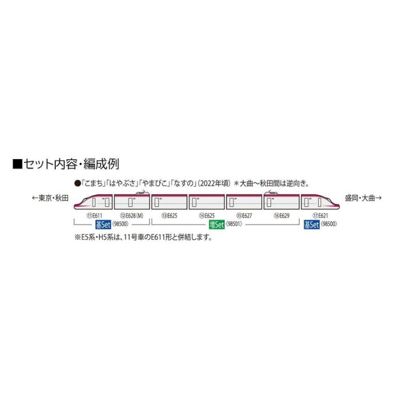 トミックス (N) 98501 JR E6系秋田新幹線(こまち)増結セット(4両) 返品