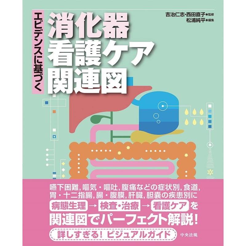 エビデンスに基づく消化器看護ケア関連図