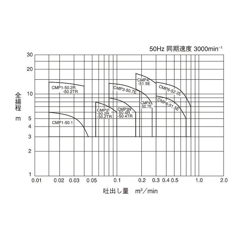 寺田ポンプ製作所 寺田 セルプラテクポン 全閉外扇屋外形モートル付