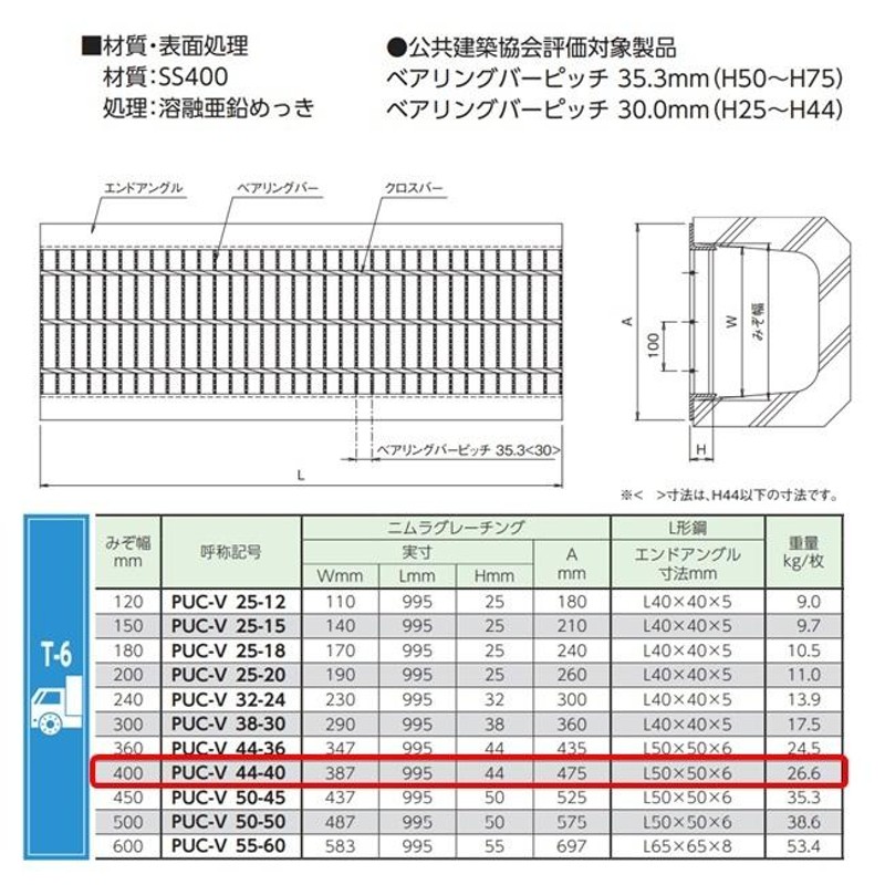 側溝 グレーチング 溝幅350mm T14 スベリ止 普通目 圧接式 溝蓋 ニムラ