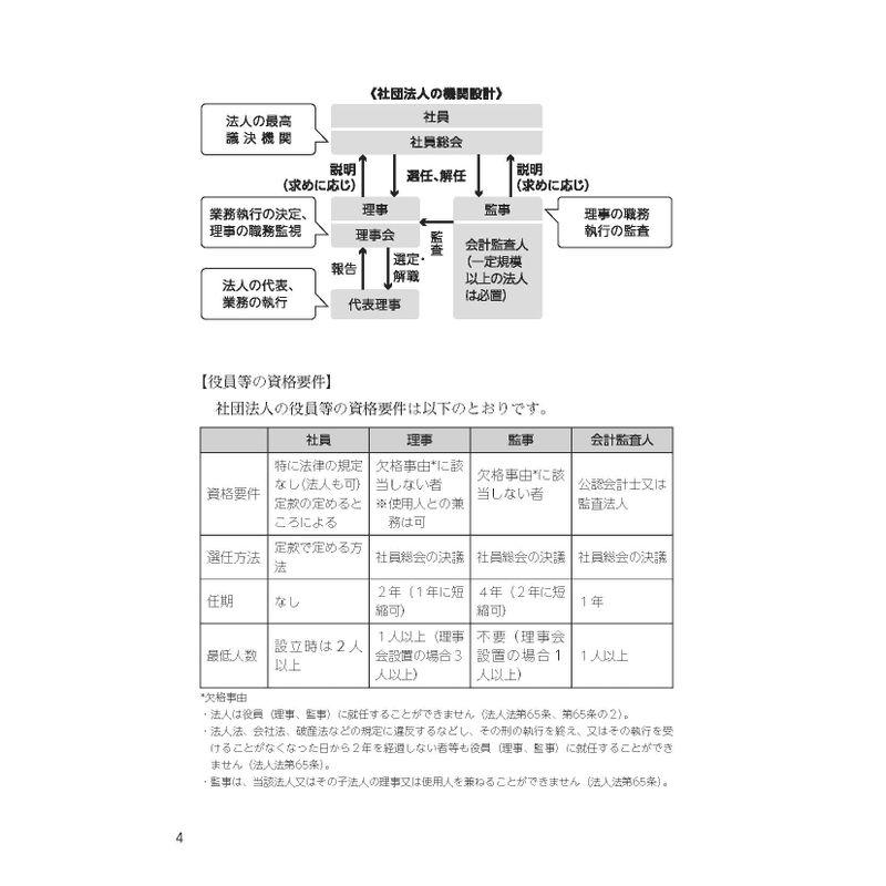 解けばしくみがわかる 入門 公益法人・一般法人の会計・税務QA