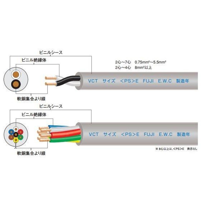 VCT 2.0sq×3芯 100m - 木材・建築資材・設備