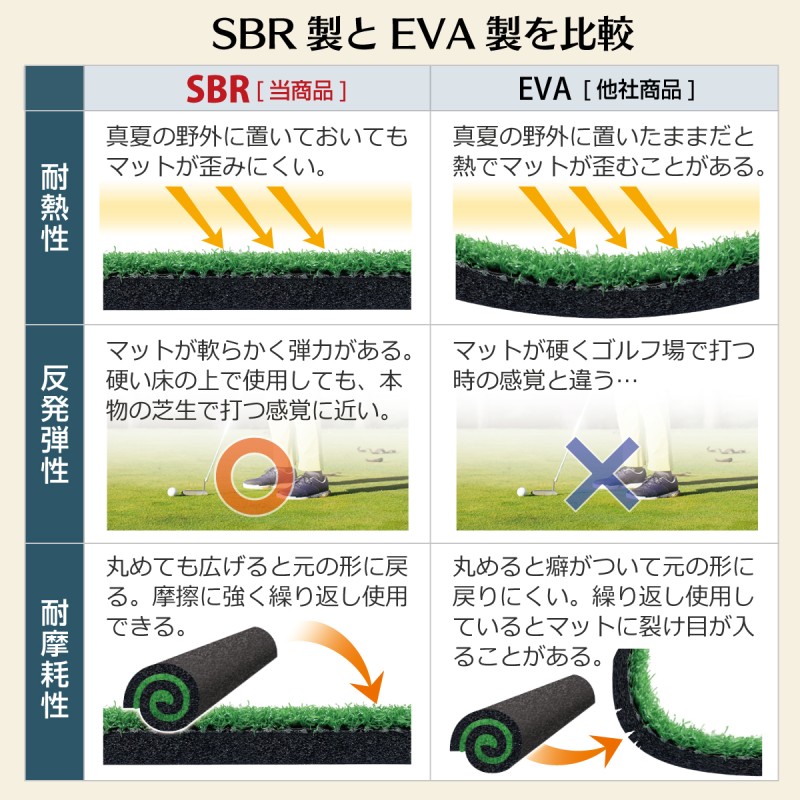 パターマット 3m ゴルフ パター 練習 マット ゴルフマット