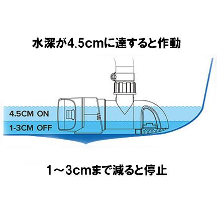 SEAFLO シーフロ 14A 薄型 水位検知式 オートマチック ビルジポンプ 