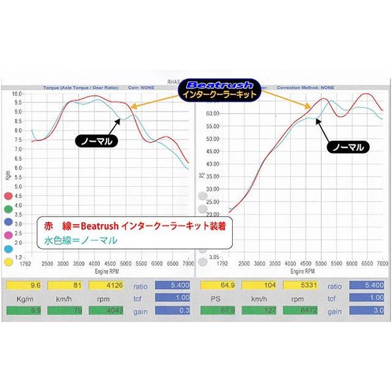 インタークーラーキット アルトワークス HA36S 2016/01~ - www