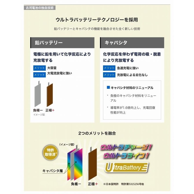 M-42R (純正M42R に適合) 古河電池 ウルトラバッテリー エクノIS 究極のアイドリングストップ車用バッテリー (品番 M-42R/B20R)  | LINEブランドカタログ