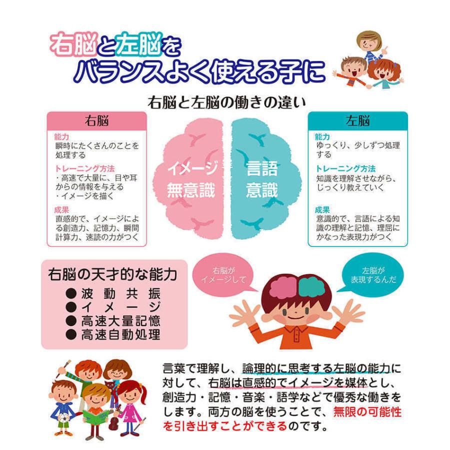 七田式・知力ドリル 4歳,5歳 たしざんひきざん プリント 算数 計算 数字 子供 幼児 知育 教育 勉強 学習