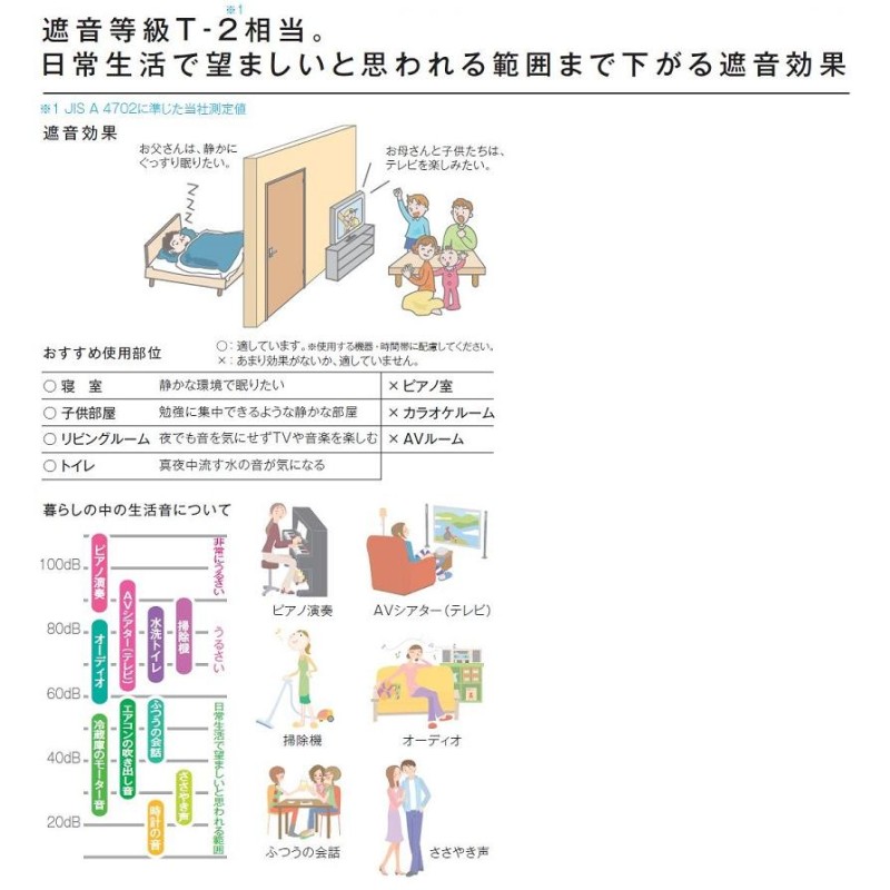 リヴェルノ スタンダード / 簡易防音ドア 片開きドア 空錠・一体錠仕様