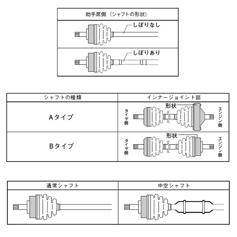 スピージー 分割式ドライブシャフトブーツ 片側 BAC-TG13R フロント 