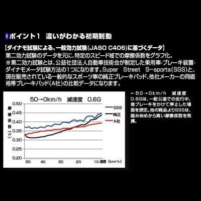 ENDLESS SSSブレーキパッドF用 JE1ゼストスパーク NA用 H20/12〜H24/11