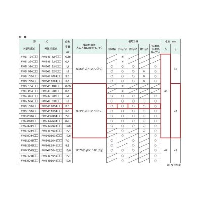 不二工機 FWE形温度膨張弁 FWE-E1034NW 外均 フレア R404A対応 ワイド用 冷房 空調 冷蔵 冷凍 環境装置 ホットガス |  LINEブランドカタログ