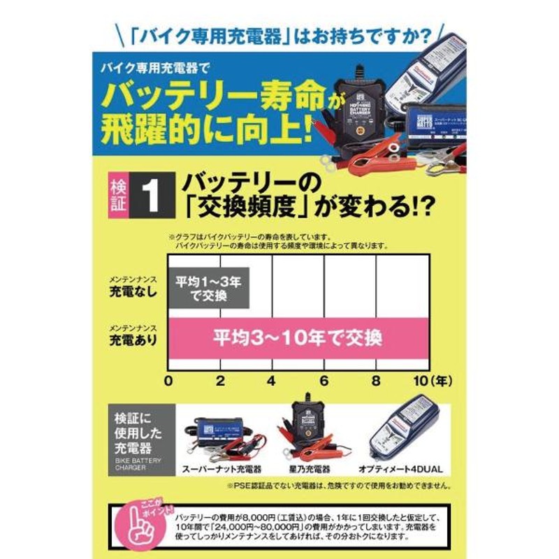 マリンスポーツ用品 STX20L-BS YTX20L-BS 互換 3点セット電圧テスター