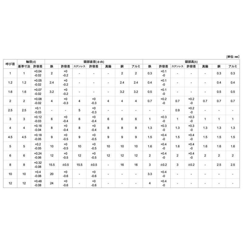 黄銅 薄丸中空リベット 1.2x4 生地 【10000個入】-www.malaikagroup.com