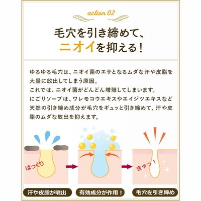 ワキガ対策 わきが 治療薬 Highness リバランスデオ(2本) 薬用にごりソープ(1本) 医薬部外品 脇汗 制汗 加齢臭 足 汗 ハイネス 男性  女性 子供 | LINEブランドカタログ