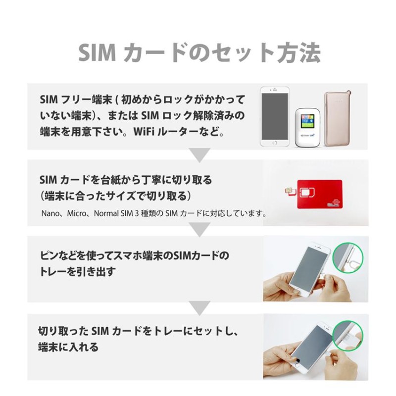 韓国8日 データ通信+音声通話付きSIMカード(20GB/8日) 韓国SIM 中国