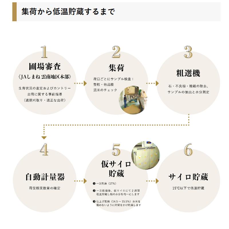 令和5年産 産地直送 出雲國仁多米 堆肥施用米 10kg（5kg×2） お米 ライス ご飯 米 島根県